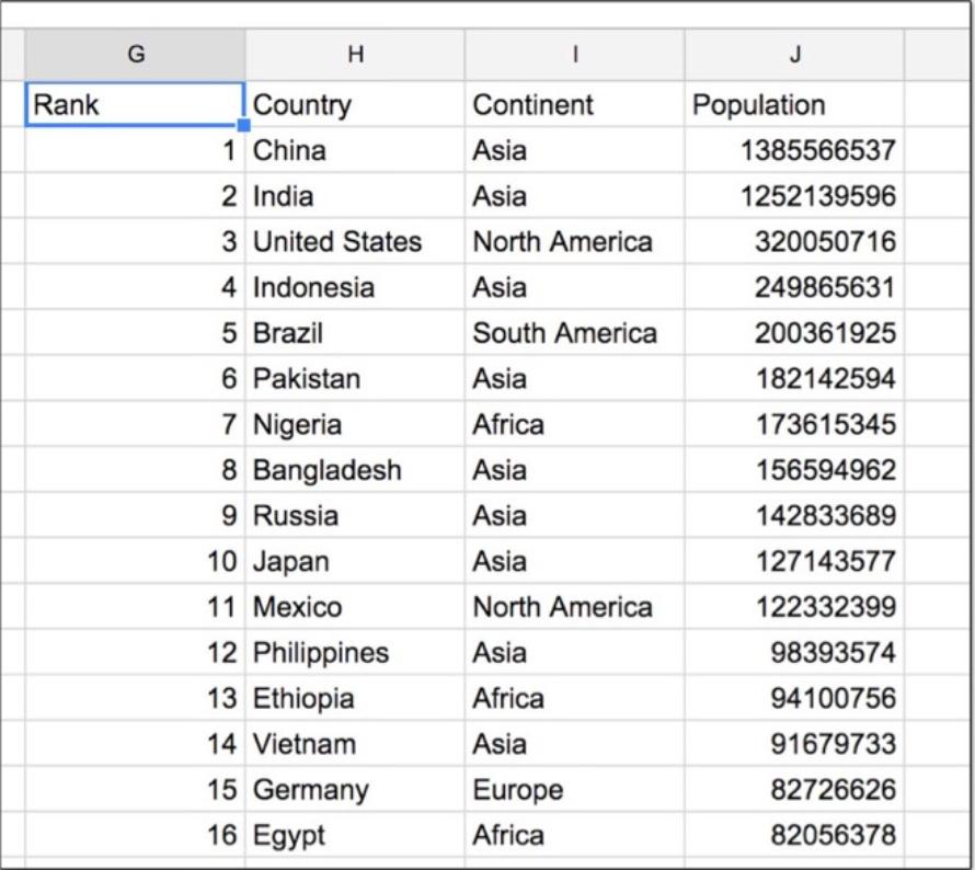 Hàm QUERY trong hàm truy vấn Google Sheets